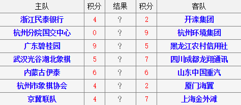 天天象棋2016年全国象棋甲级联赛第六轮对阵表