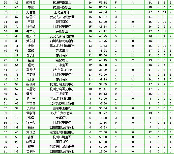 第17轮后个人排行榜图2