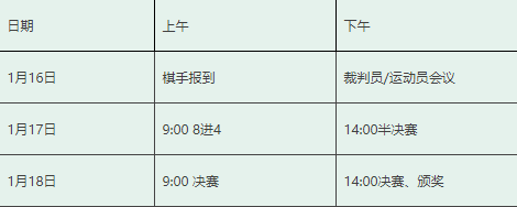 2018 “国家杯”棋牌职业大师赛象棋比赛时间安排 2018 “国家杯”棋牌职业大师赛象棋比赛时间安排