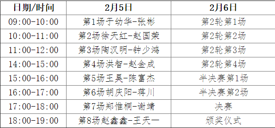 2月5日第六届财神杯正赛对阵