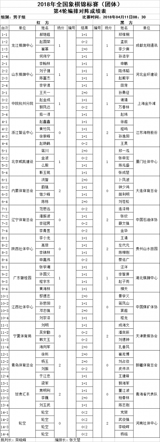 2018年第4轮对战结果 2018年第4轮对战结果