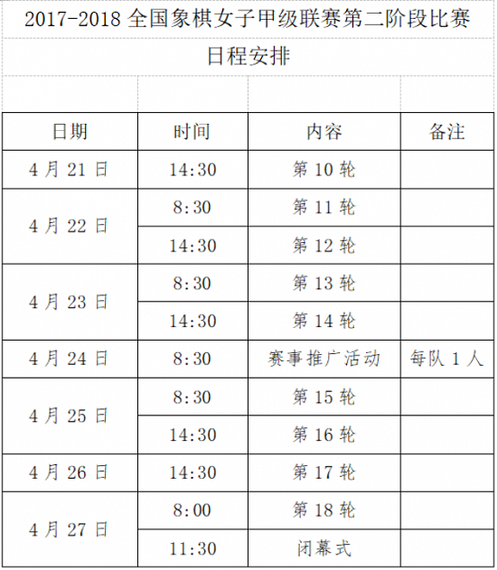 2017-2018全国象棋女子甲级联赛第二轮次安排：