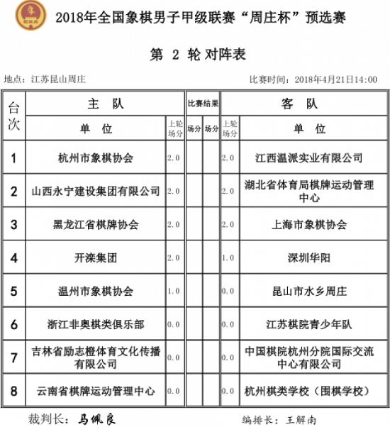 2018年象甲联赛预选赛第2轮对战表 2018年象甲联赛预选赛第2轮对战表