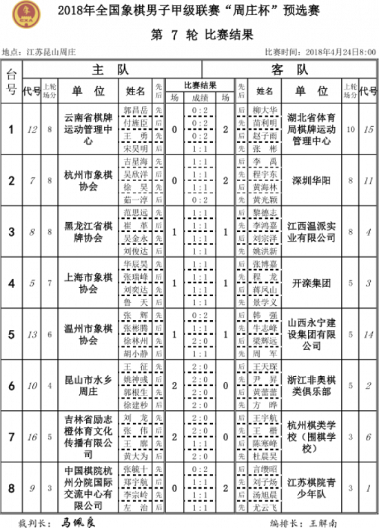 2018年象甲联赛第7轮对阵结果 2018年象甲联赛第7轮对阵结果
