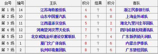 2018年象甲联赛第7轮对阵表 2018年象甲联赛第7轮对阵表
