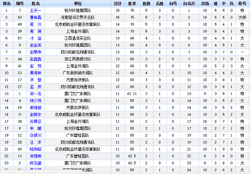 第10轮后射手榜: 第10轮后射手榜: