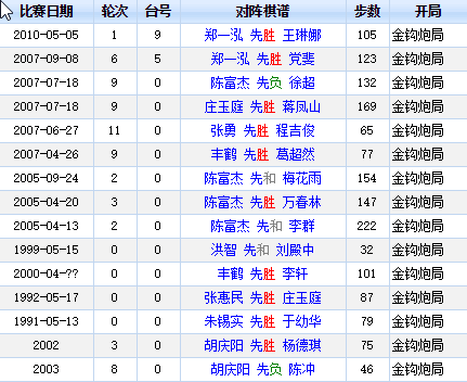 先手金钩炮 先手金钩炮