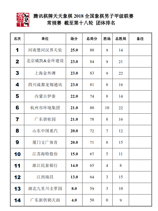 第18轮后团体排名积分榜 第18轮后团体排名积分榜