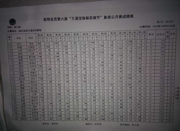 第六届“万溪宝珠梨采摘节”象棋公开赛前12轮成绩表 第六届“万溪宝珠梨采摘节”象棋公开赛前12轮成绩表