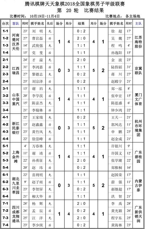 第20轮各队对阵消息及关注点 第20轮各队对阵消息及关注点