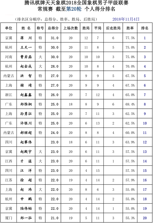 第20轮后射手榜排名(前20名) 第20轮后射手榜排名(前20名)