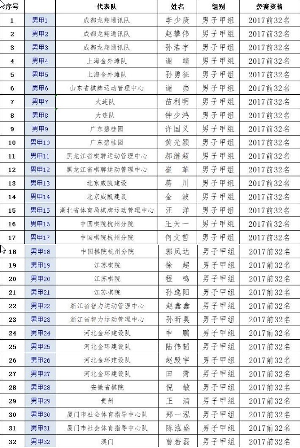 2017年象棋个人赛甲组前32名 2017年象棋个人赛甲组前32名