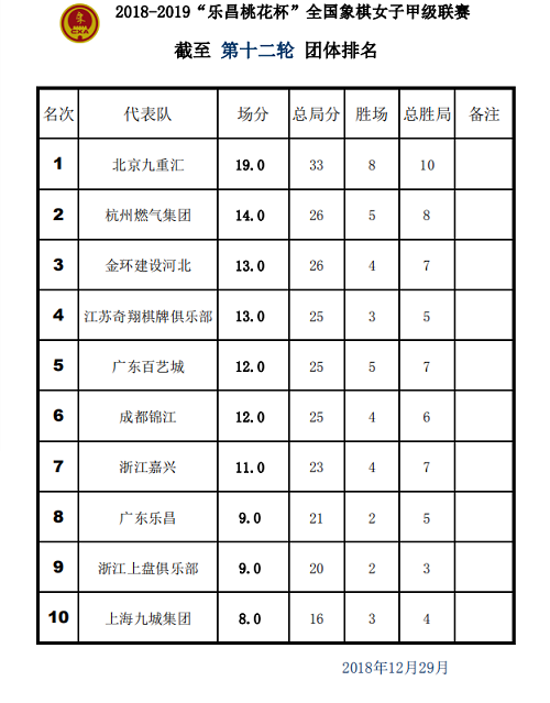 前十二轮各队排名