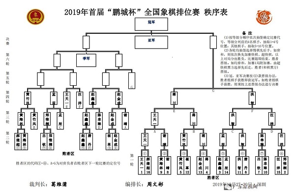 2019年首届“鹏城杯”全国象棋排位赛第3轮秩序表
