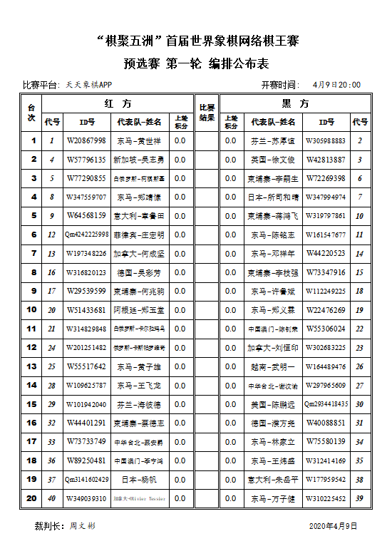首届世界象棋网络棋王赛第一轮对阵 首届世界象棋网络棋王赛第一轮对阵