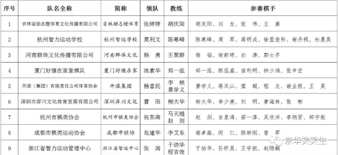 象甲预选赛九支队伍 象甲预选赛九支队伍