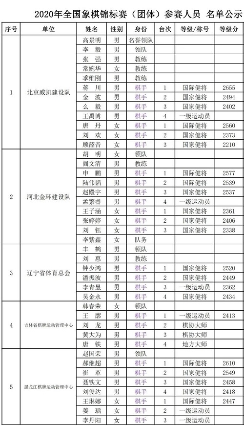 2020年全国象棋团体赛棋手名单