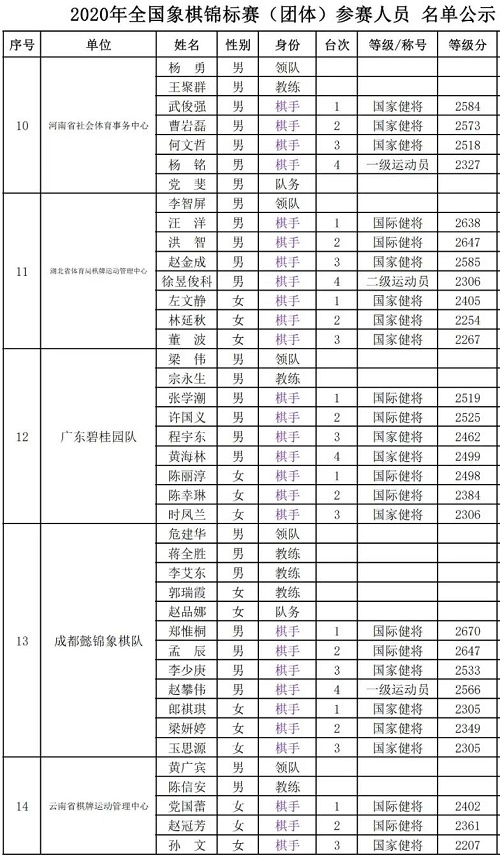 2020年全国象棋团体赛棋手名单