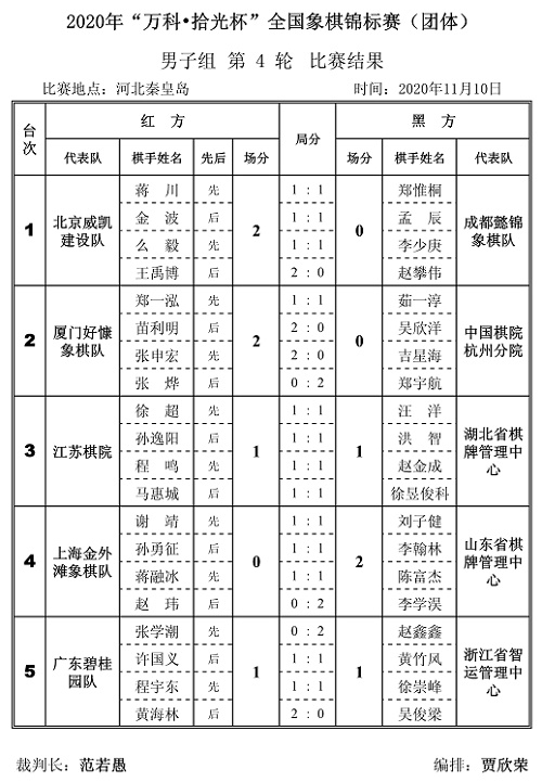 2020年“万科.拾光杯”全国象棋锦标赛(团体赛)男子组第4轮对阵结果 2020年“万科.拾光杯”全国象棋锦标赛(团体赛)男子组第4轮对阵结果