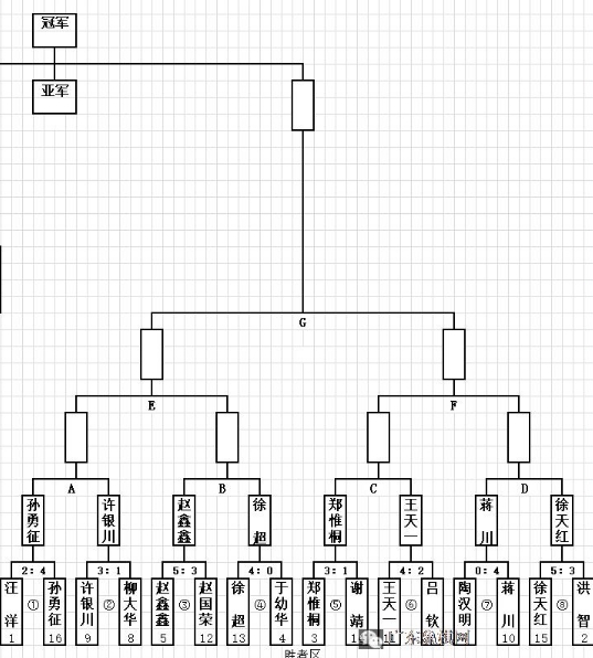 2020年第九届碧桂园杯第一轮消息，明日王天一、郑惟桐一较高下