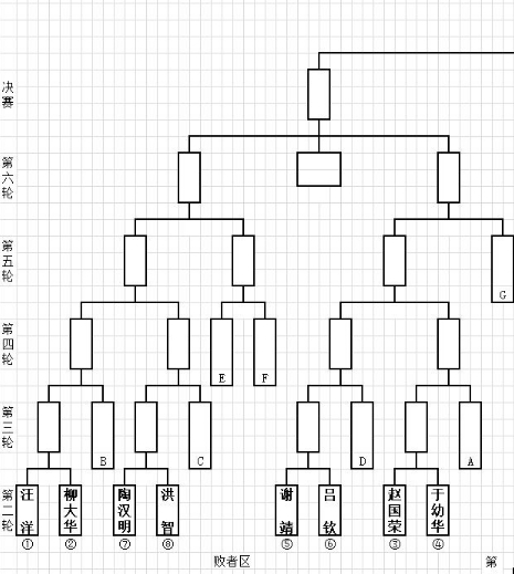 2020年第九届碧桂园杯第一轮消息，明日王天一、郑惟桐一较高下