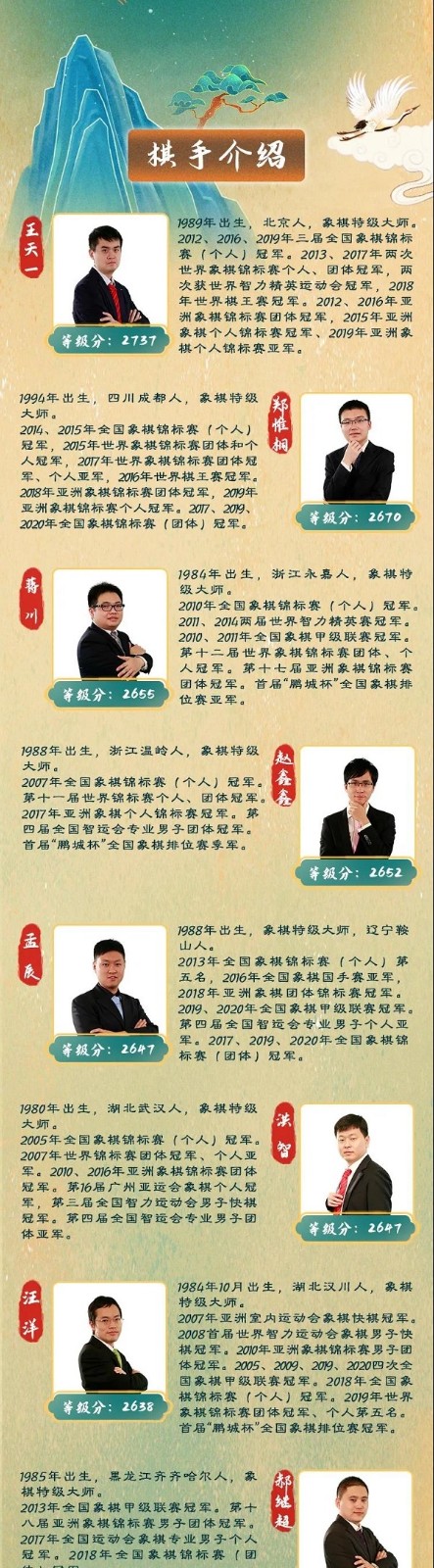 第二届“鹏程杯”全国象棋排位赛棋手介绍