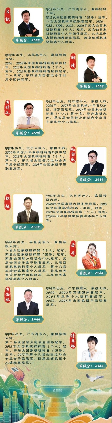 第二届“鹏程杯”全国象棋排位赛棋手介绍