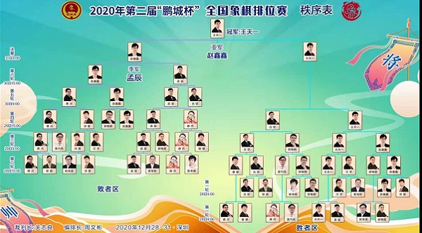 第二届鹏程杯排名表 第二届鹏程杯排名表