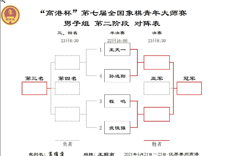 高港杯男子组决赛对阵表 高港杯男子组决赛对阵表