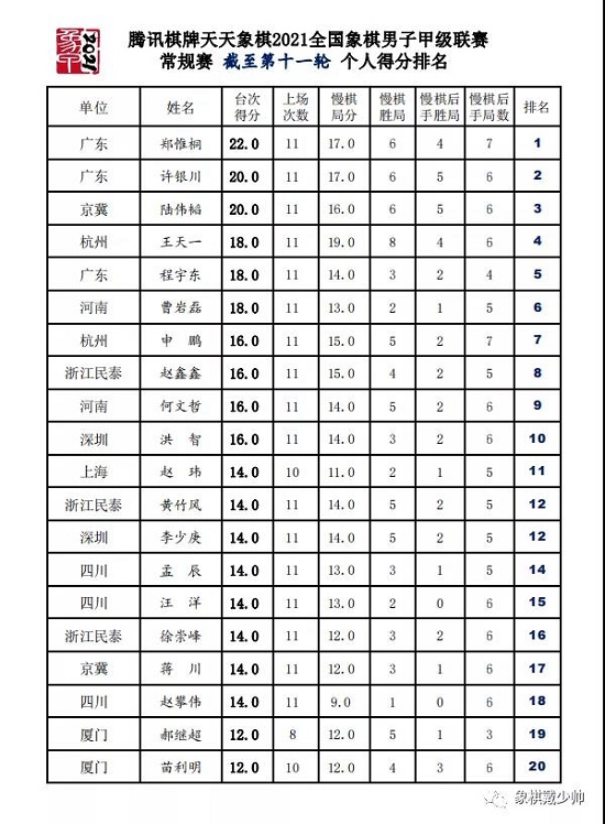 11轮后射手榜排名: 11轮后射手榜排名: