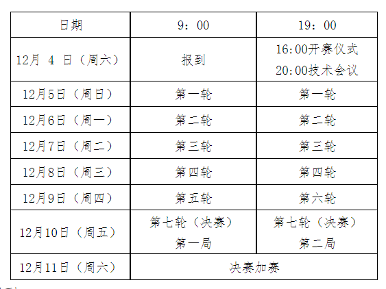第十届“碧桂园杯”全国象棋冠军邀请赛日程安排