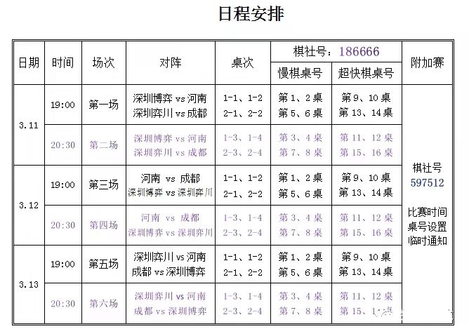2022年深成豫象棋甲级队团体网络赛将在3月11至13号进行 2022年深成豫象棋甲级队团体网络赛将在3月11至13号进行