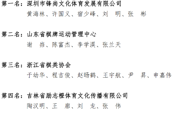 2022年全国象棋甲级联赛预赛前四名