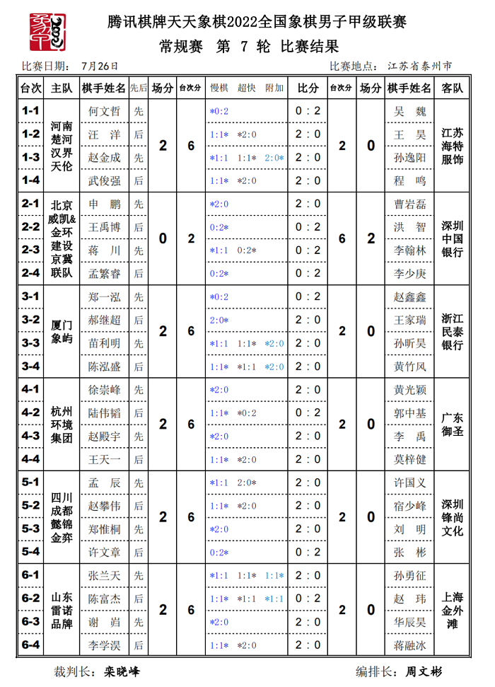 第七轮对阵表 第七轮对阵表