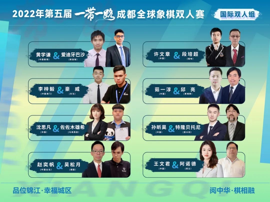 2022年第五届“一带一路”成都全球象棋双人赛国际双人组 2022年第五届“一带一路”成都全球象棋双人赛国际双人组