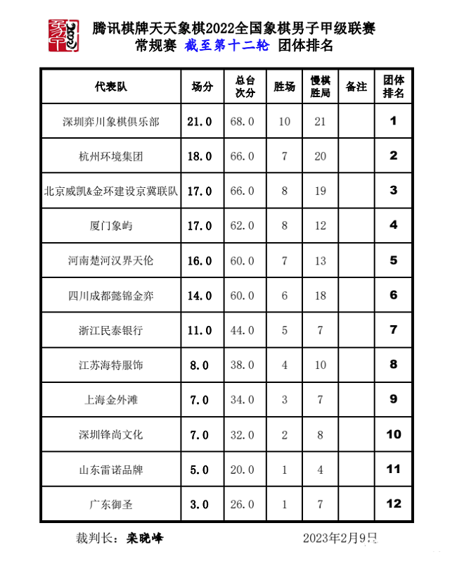 团体排名 团体排名