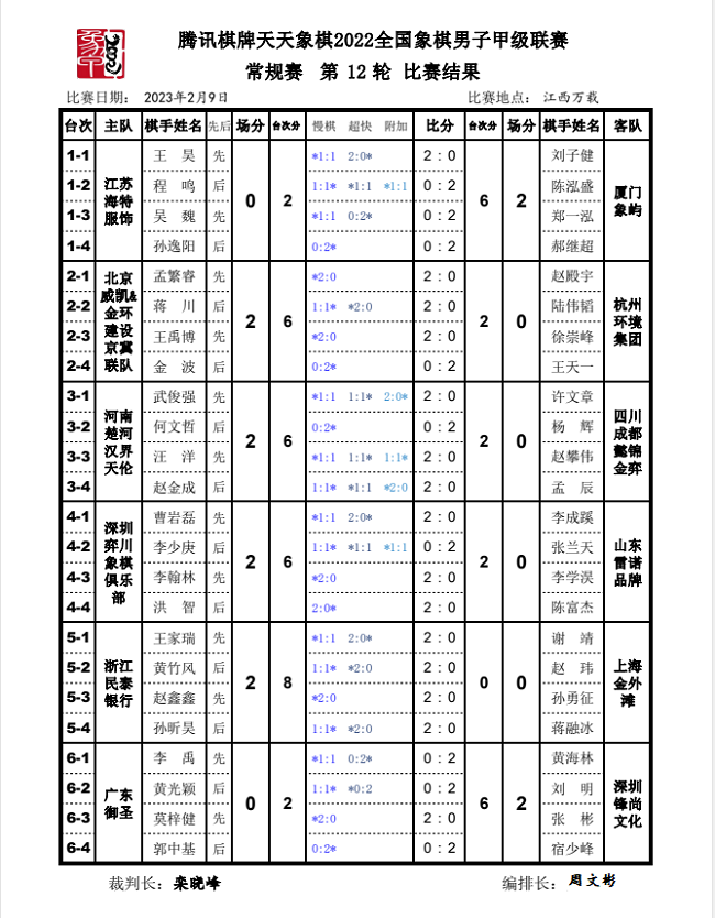 第12轮比赛结果 第12轮比赛结果
