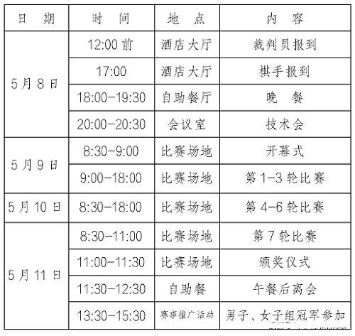2023年“高新高港杯”第八届全国象棋青年大师赛比赛安排 2023年“高新高港杯”第八届全国象棋青年大师赛比赛安排