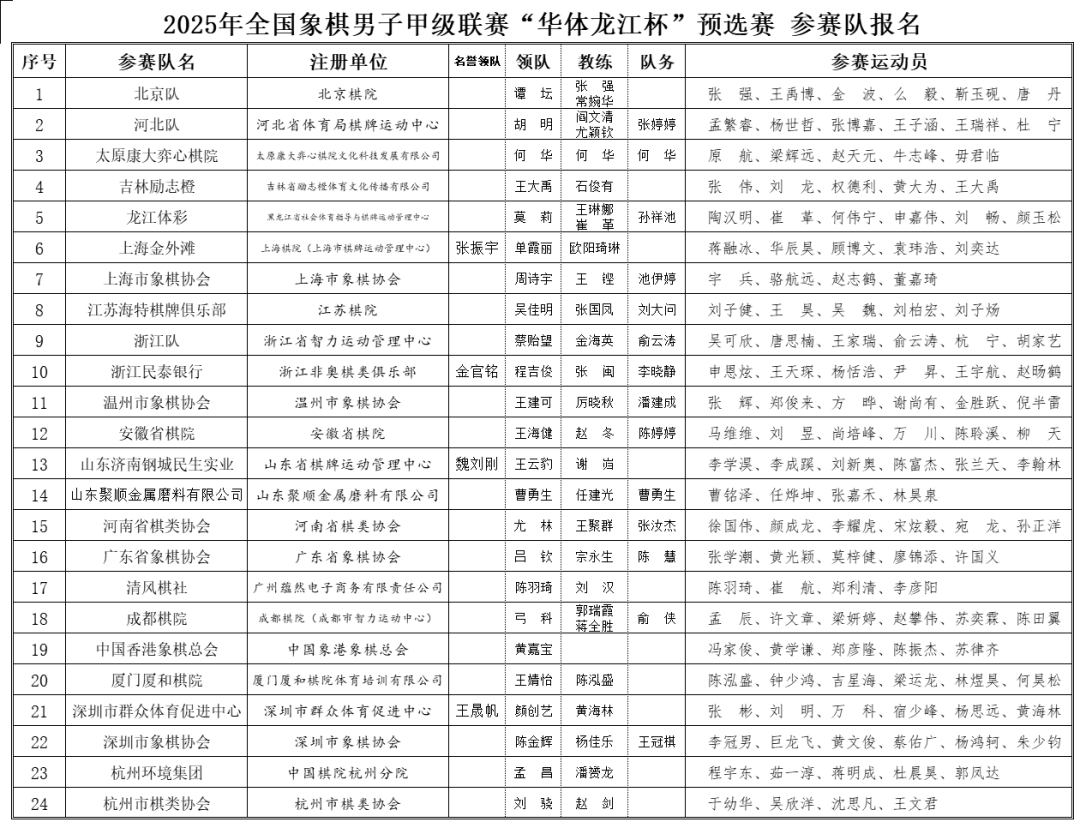2025年全国象棋男子甲级联赛“华体龙江杯”预选赛，参赛队名单