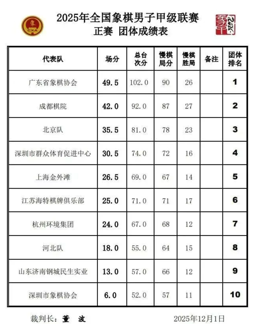 团体排名 团体排名